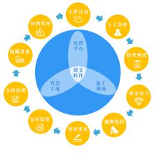 北京時代凌宇攜手建文軟件，共筑系統集成與智能信息化咨詢服務新篇章