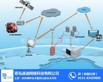 臨汾車聯(lián)網(wǎng)與迪迪物聯(lián) 雙輪驅(qū)動(dòng)下的網(wǎng)絡(luò)科技開發(fā)新篇章