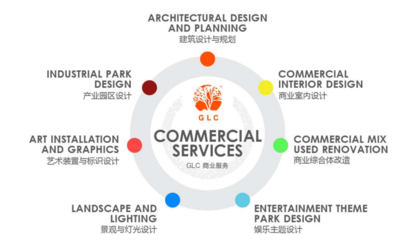 以設計筑造創新商業 GLC亮相第14屆中國商業地產節，激發文藝創作新靈感